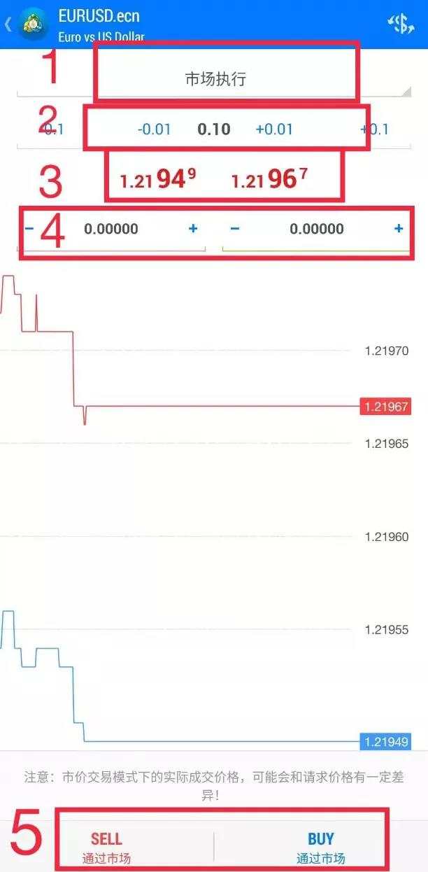 MEXGroup：交易课堂 |大通资深分析师手把手教你MT4手机版如何安装和使用