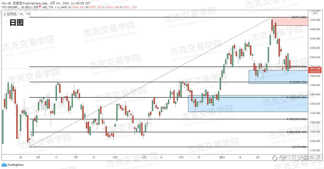 [3月4日策略]黄金/原油/英镑/欧元/美日/澳元/标普/BTC/ETH