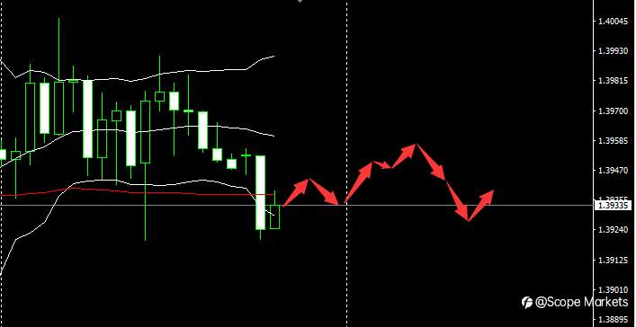 SCOPE MARKETS【市场早评】丨2021.03.04