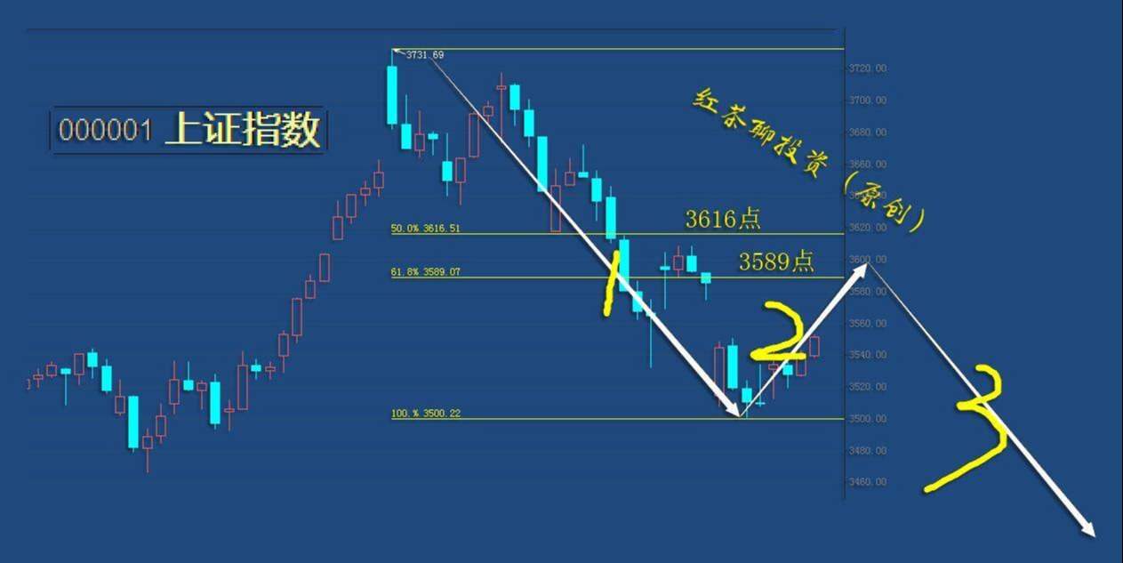 3.1收评：今日科技普涨，明日继续上冲