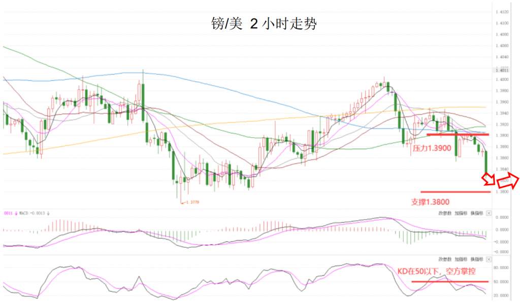 MEXGroup：大通金融晚报|美元继续保持强势，英镑因疫苗问题大幅杀跌