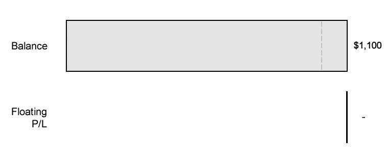 Apa Itu Unrealized P/L dan Floating P/L?