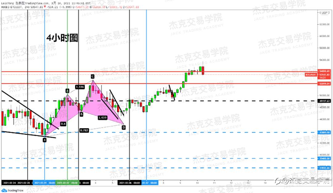 [3月10日策略]黄金/原油/英镑/欧元/美日/澳元/标普/BTC/ETH