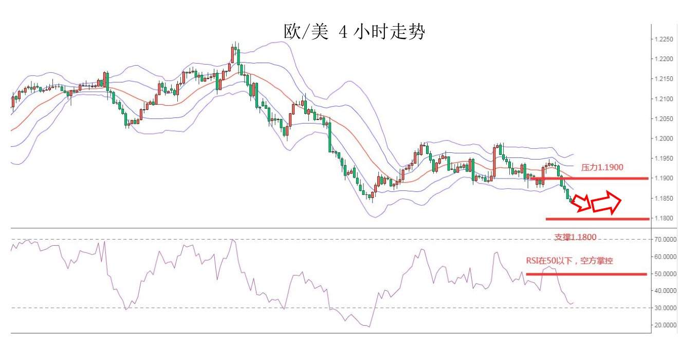 MEXGroup：大通金融快讯|商品货币遭血洗美元大涨，但10年美债收益率已回落至1.6%