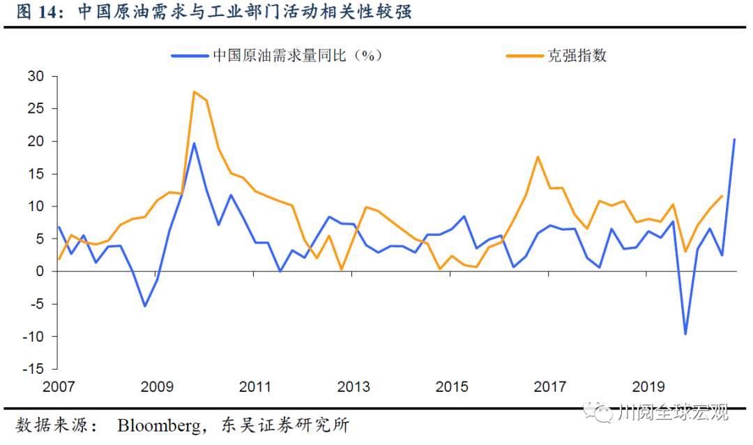 深度！大宗还能涨吗？复盘本世纪三轮大宗上涨的启示