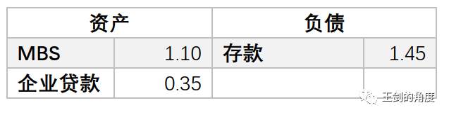 美国人是如何大放水的？