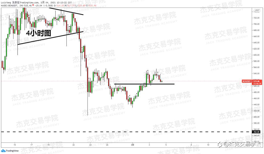 [3月4日策略]黄金/原油/英镑/欧元/美日/澳元/标普/BTC/ETH