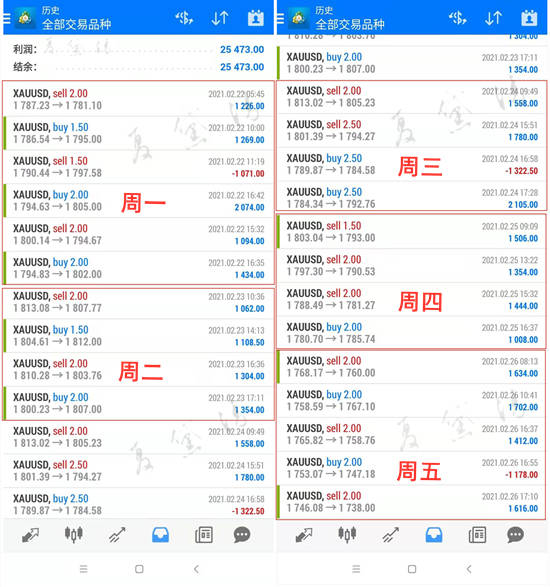 夏黛清：3.1黄金多头再次站起？原油冲高继续！