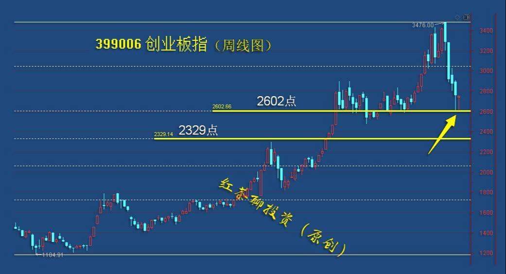 3.18收评：大盘反抽已到尾声，但消费板块反弹还未结束