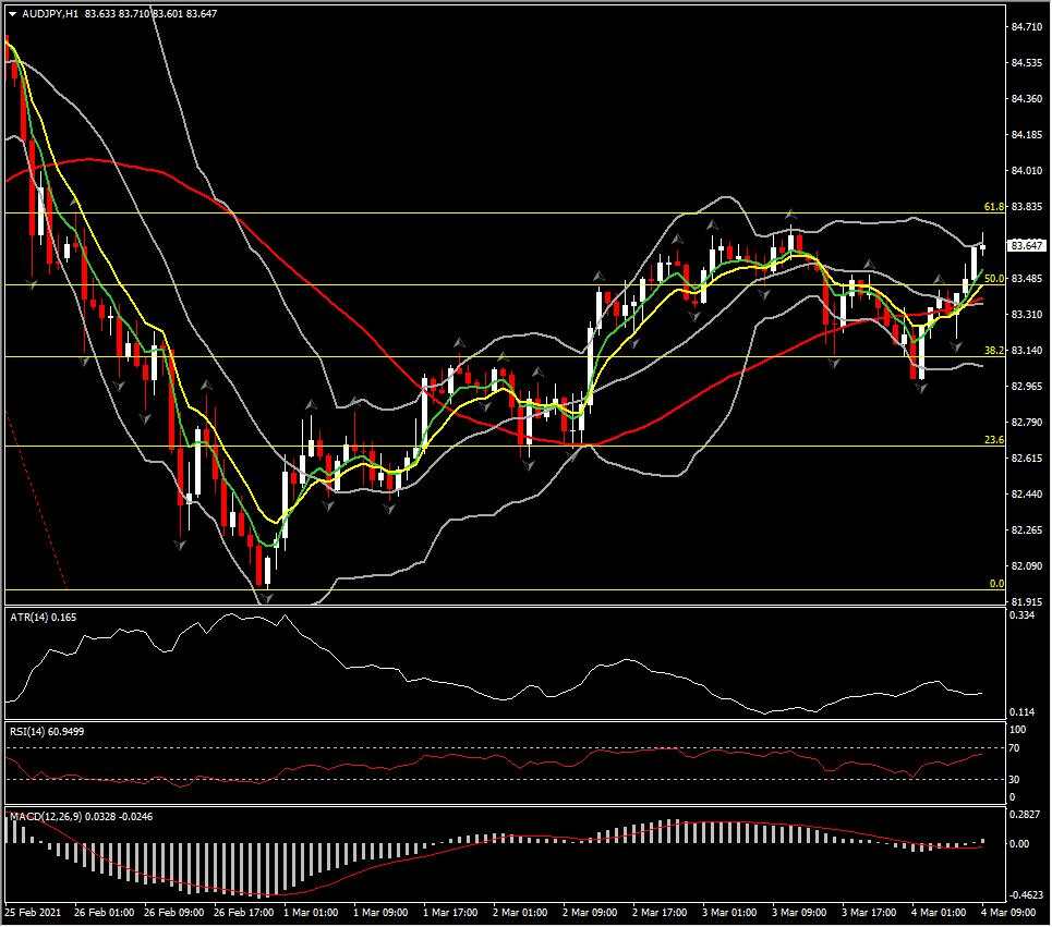 Market update – ahead of Powell and OPEC