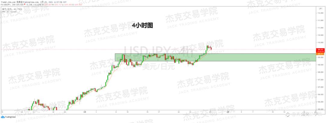 [3月29日策略]黄金/原油/英镑/欧元/美日/澳元/标普/BTC/ETH