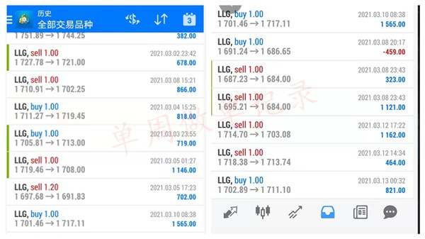 单晨金：黄金暴涨暴跌你却频频亏损！炒黄金真的可以赚钱吗？