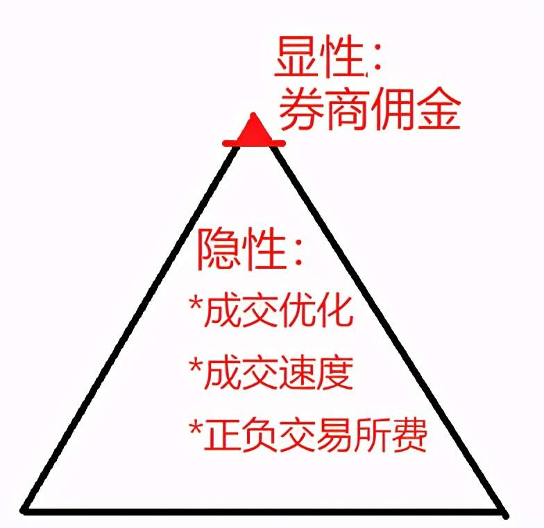 零佣套路深，散户太天真！