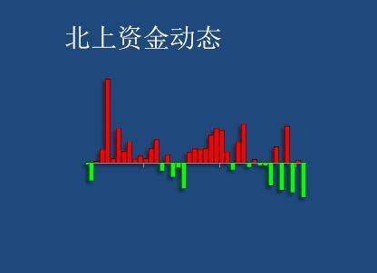 3.9收评：不要猜了，这一支撑才是大盘的牛熊分界线