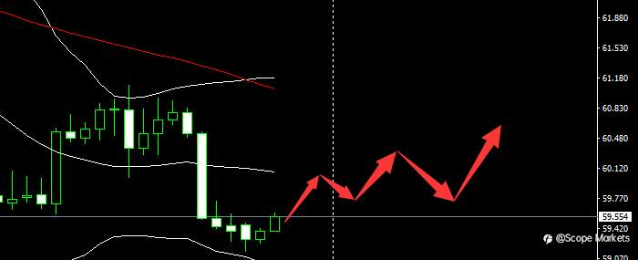 SCOPE MARKETS【市场早评】丨2021.03.03