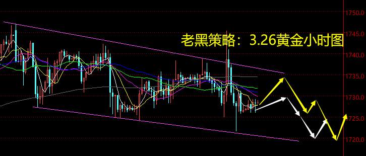 老黑策略：3.26黄金分析策略