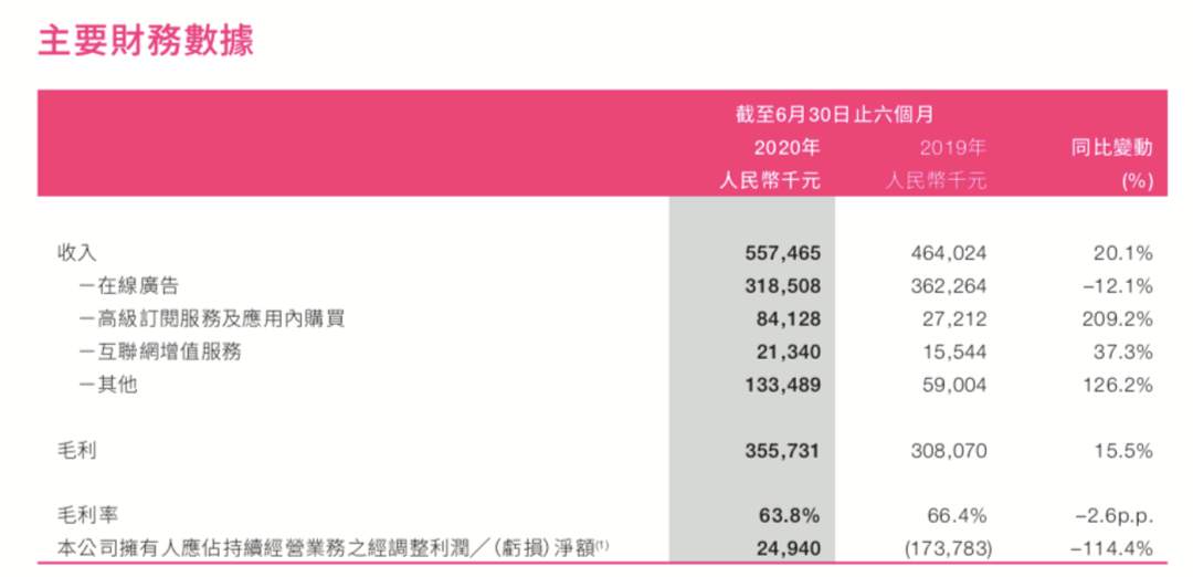 蔡文胜9000万美元豪赌炒币，美图能否满载而归？
