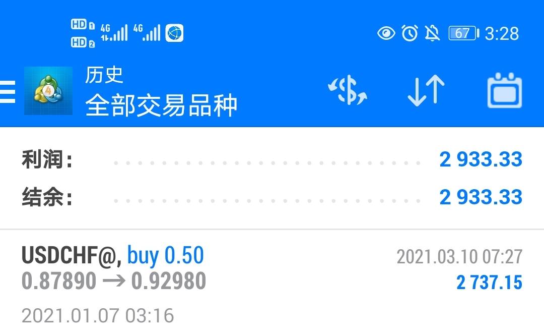 金市大鲤3.10：第三期月交易计划之外汇布局