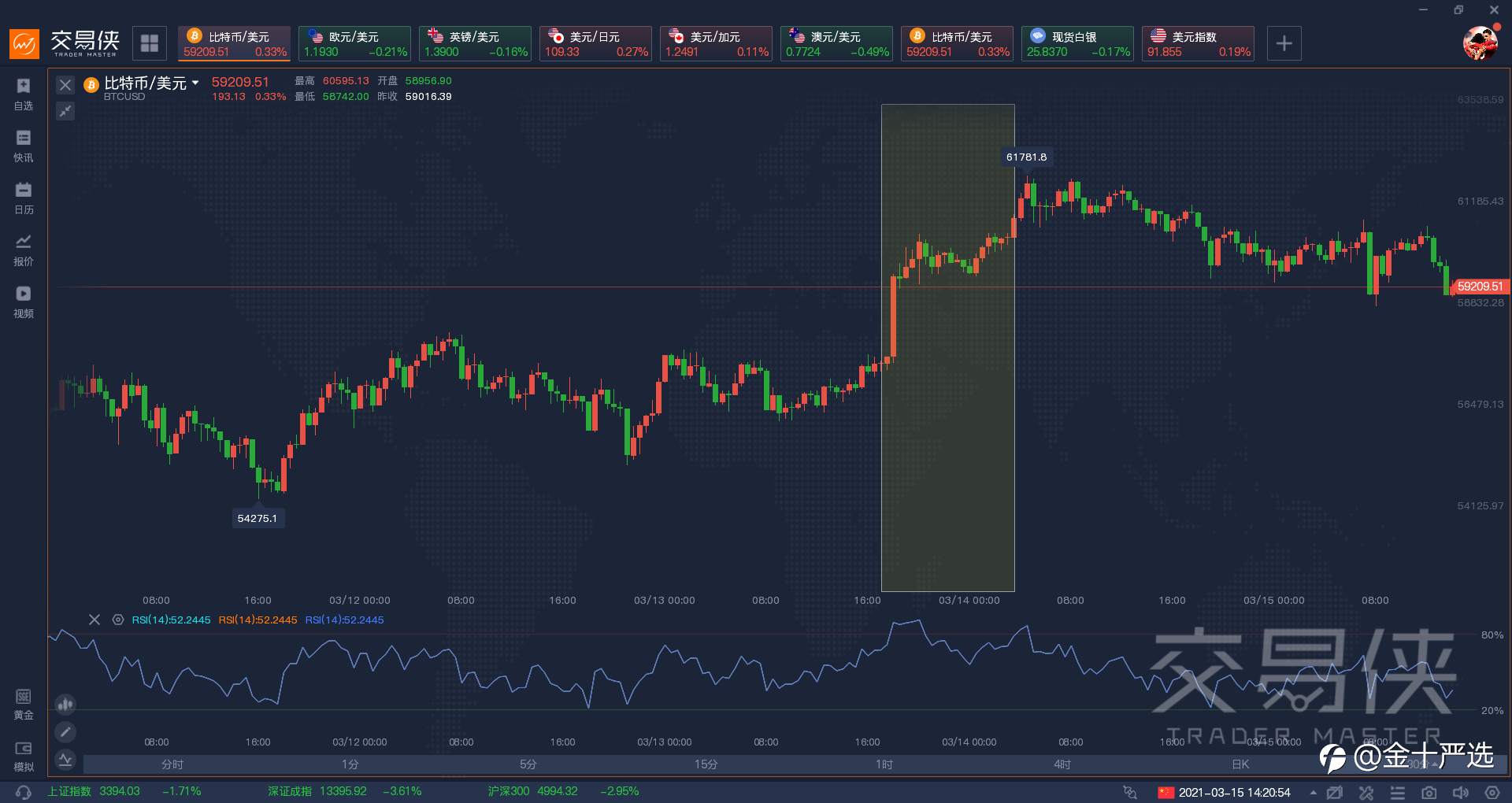 点差扩大、系统故障！疯狂的比特币毁了IC、福汇？
