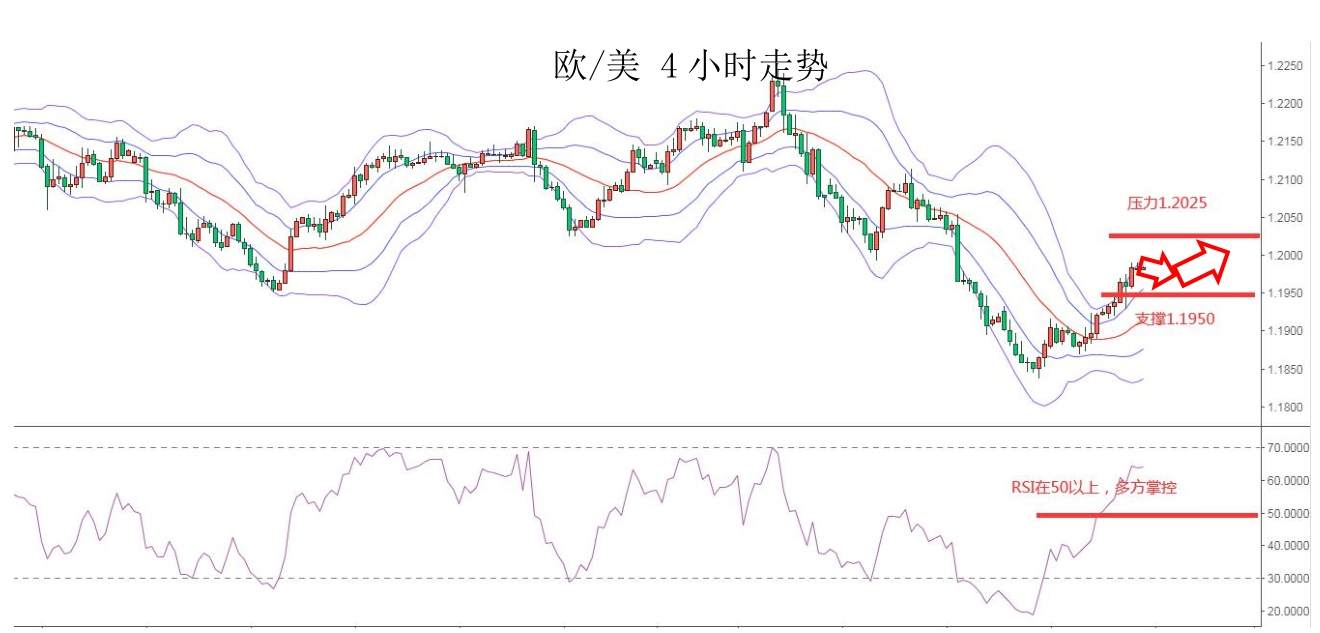 MEXGroup：大通金融快讯|美债收益率企稳，美元指数下跌空间或许有限