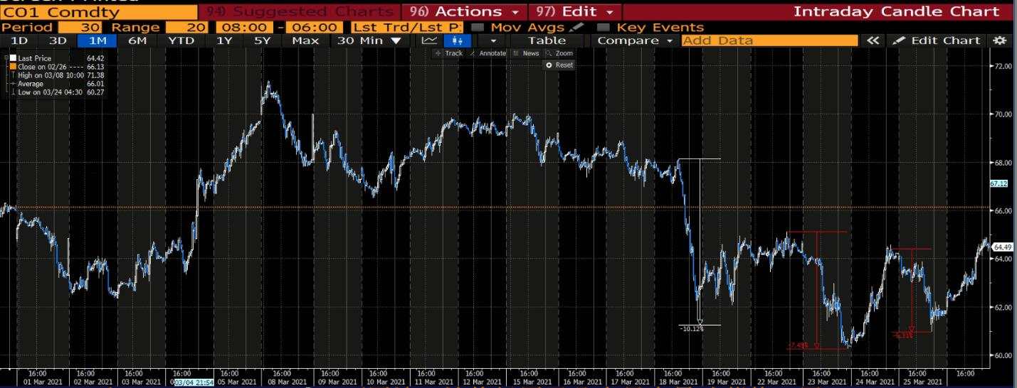 Oil Markets Special: OPEC April Preview