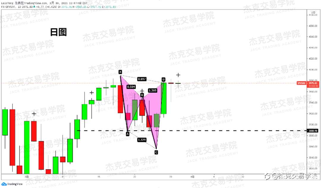 [3月30日策略]黄金/原油/英镑/欧元/美日/澳元/标普/BTC/ETH