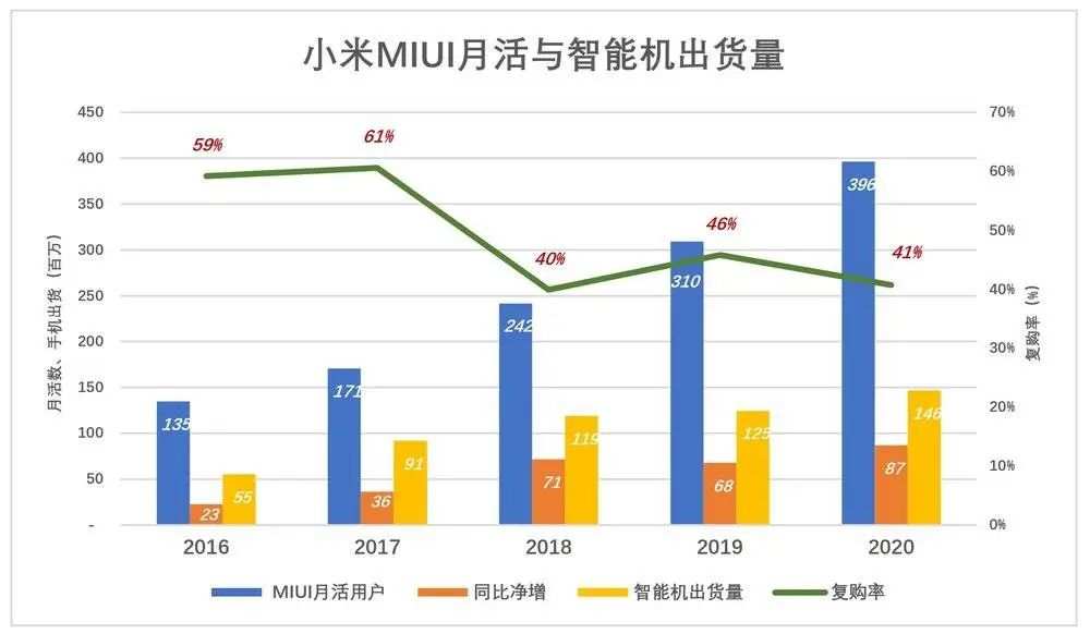 别用“硬不硬”衡量小米
