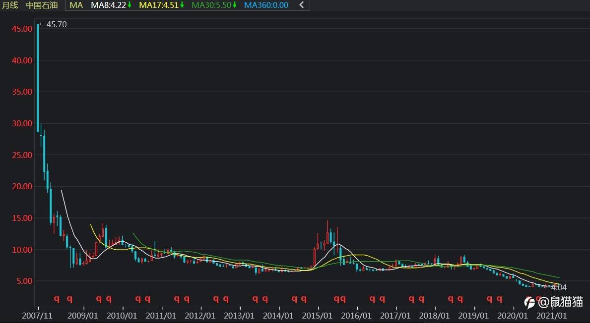 为什么怕止损？浅谈止损止盈的必要性