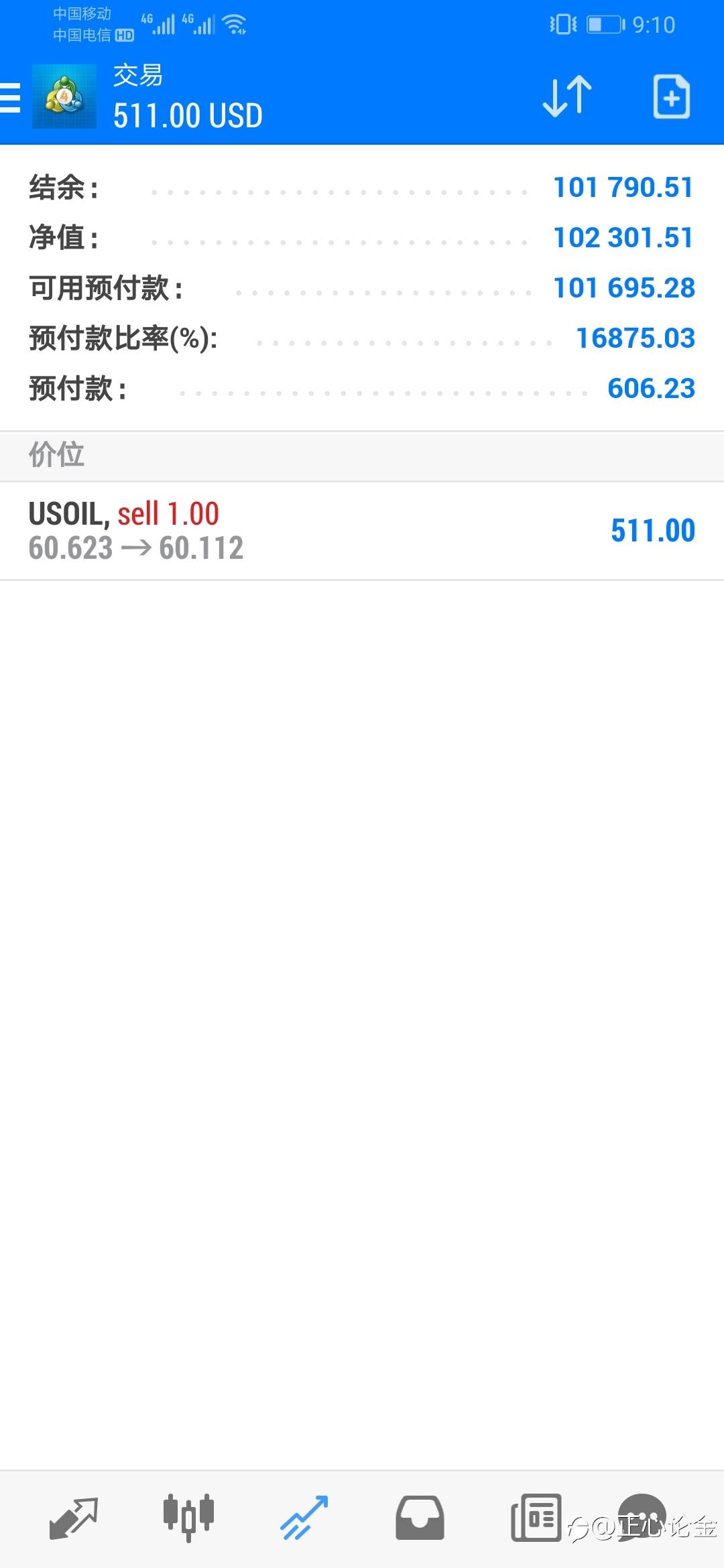 黄金账户实盘账户欢迎观摩！