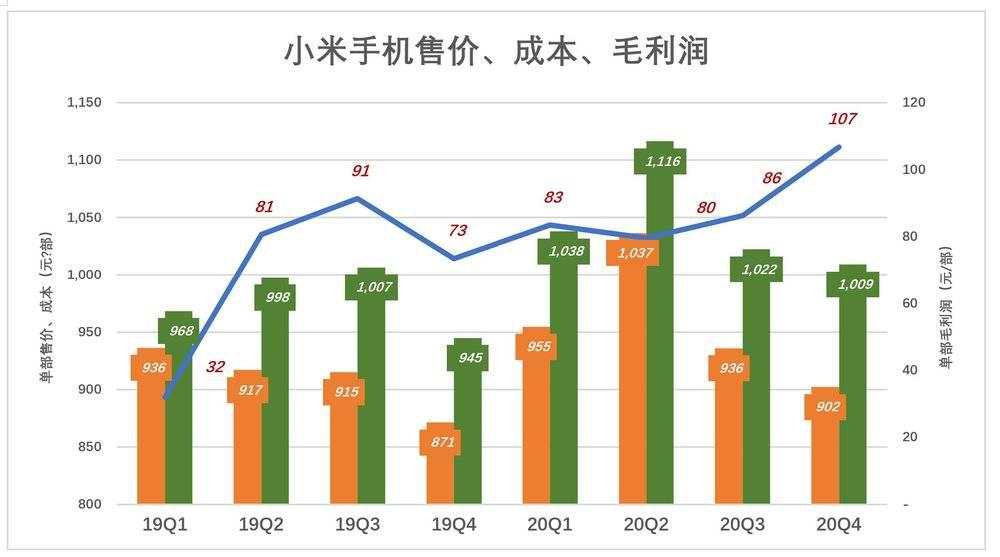 别用“硬不硬”衡量小米