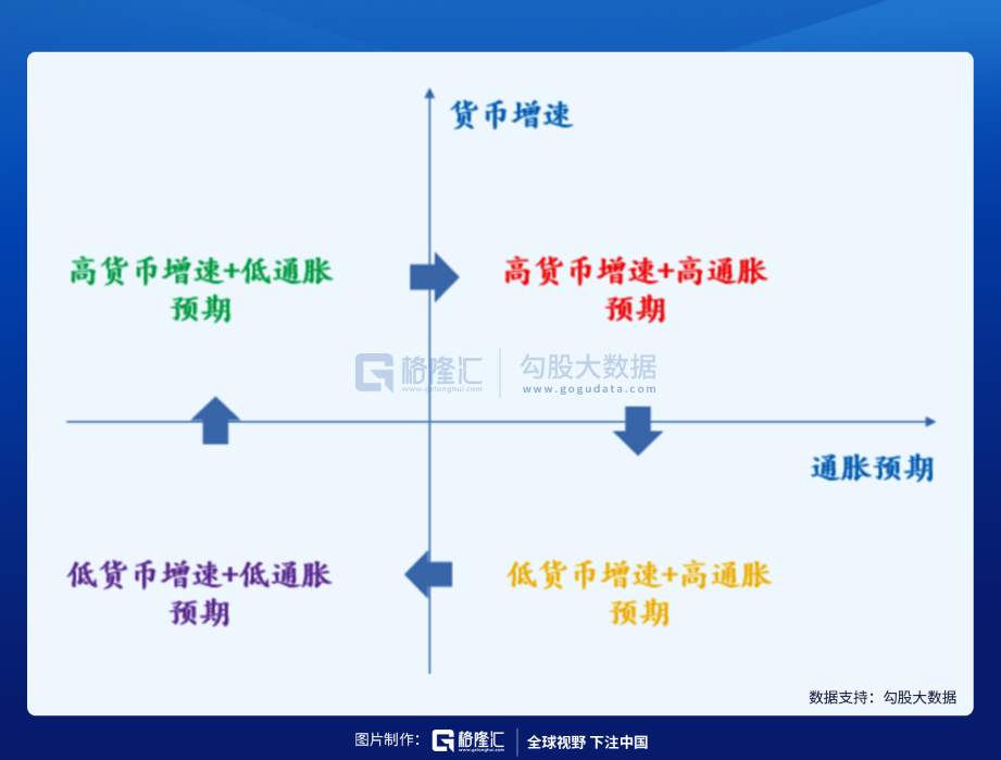 通缩，滞胀与掠夺