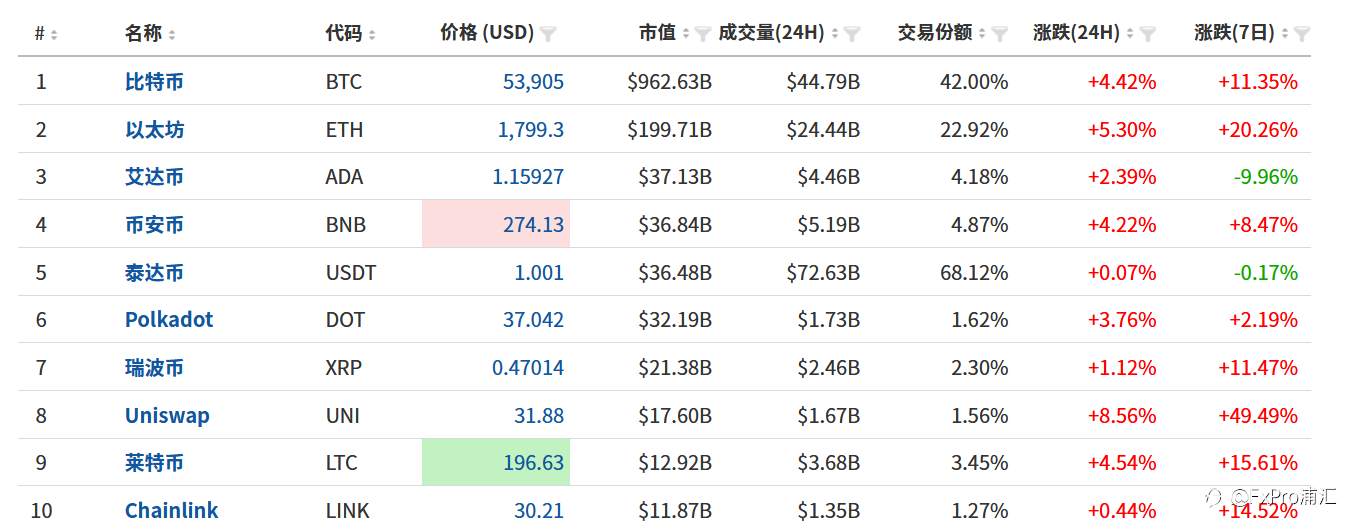 FxPro黄金汇评：美债收益回调，黄金乘势大幅反弹