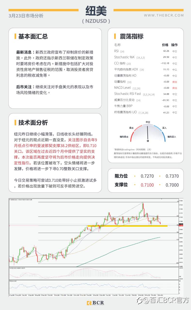 【百汇BCR今日市场分析2021.3.23】日元空头警惕酝酿发力，美元回落汇市陷入摇摆