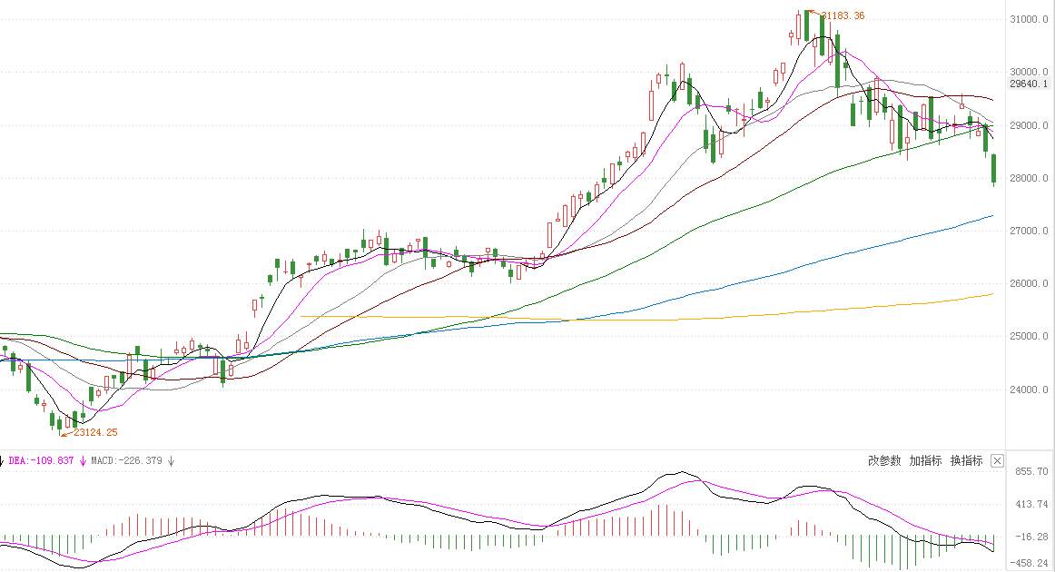 MEXGroup：大通港美股前瞻|美股全线回落，汽车地带或带你穿越牛熊
