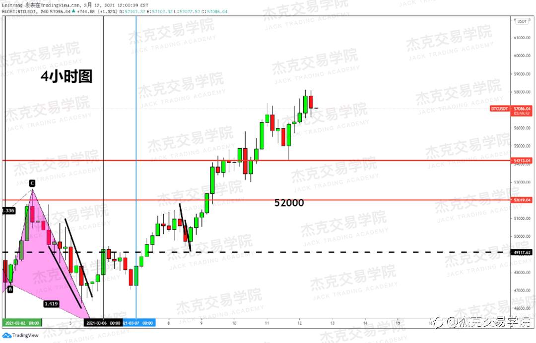 [3月12日策略]黄金/原油/英镑/欧元/美日/澳元/标普/BTC/ETH