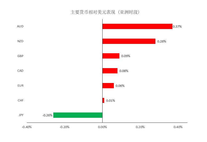 MEXGroup：大通金融晚报|美元指数短线仍然承压，但下行空间或许相对有限