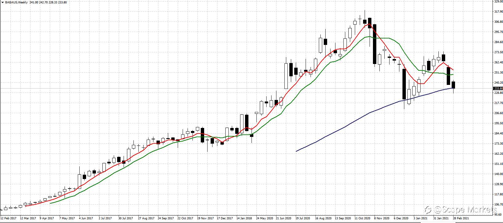 SCOPE MARKETS【股市掘金】丨2021.03.08