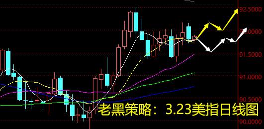 老黑策略：3.23外汇分析策略