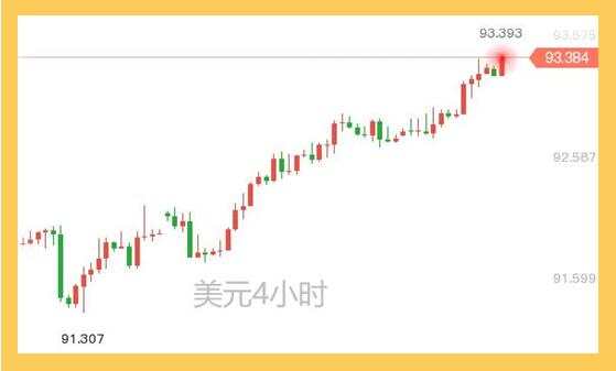 敢问黄金路在何方？试问多头机会在哪？