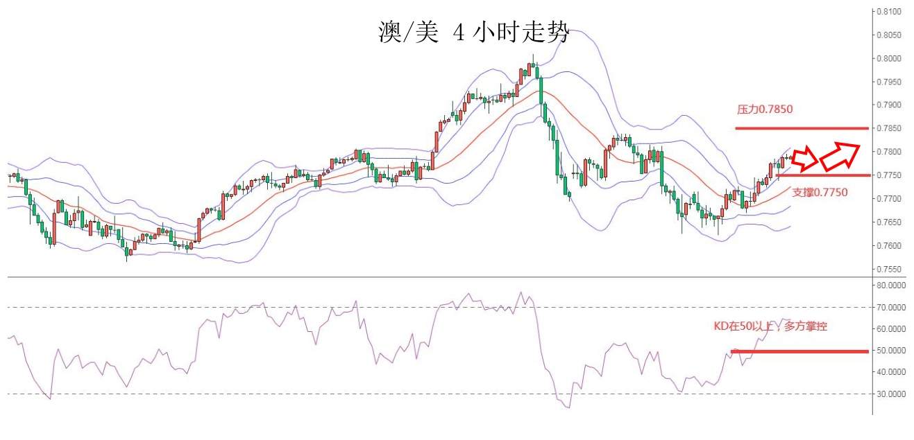 MEXGroup：大通金融快讯|美债收益率企稳，美元指数下跌空间或许有限