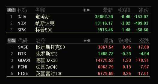 板块风云：两大板块回踩支撑可布局