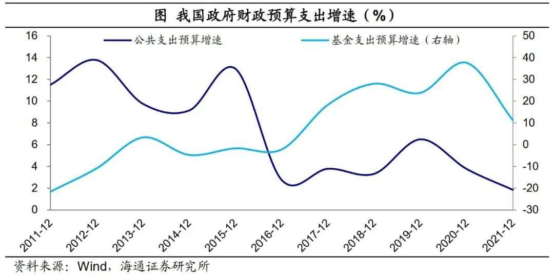 政府降杠杆，意味着什么？