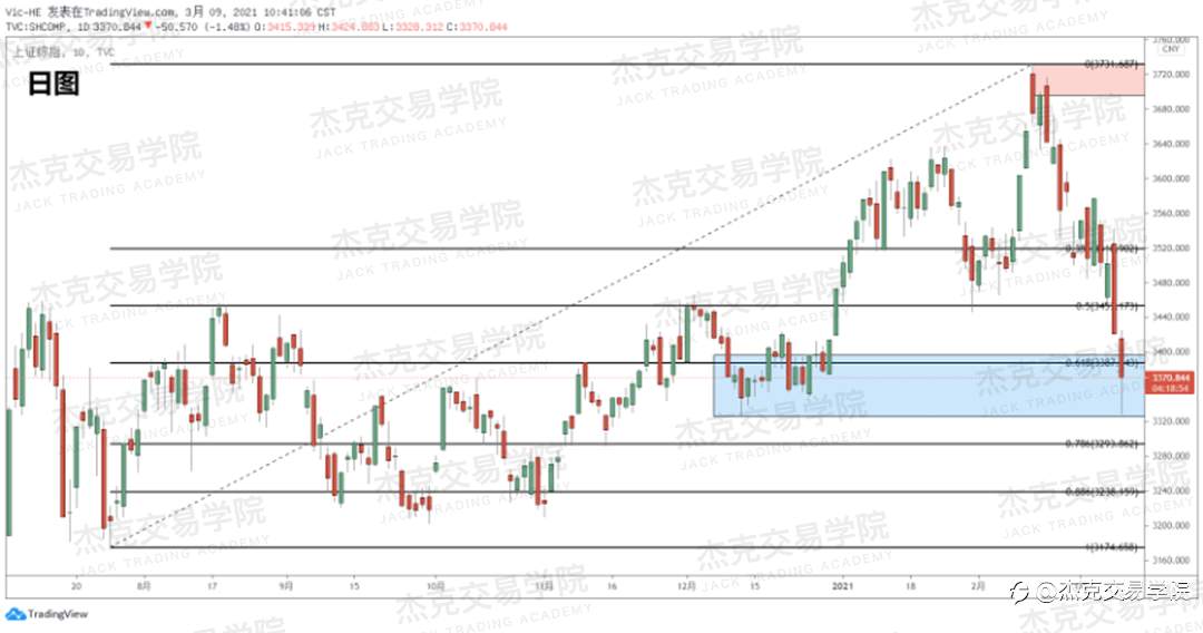 [3月9日策略]黄金/原油/英镑/欧元/美日/澳元/标普/BTC/ETH