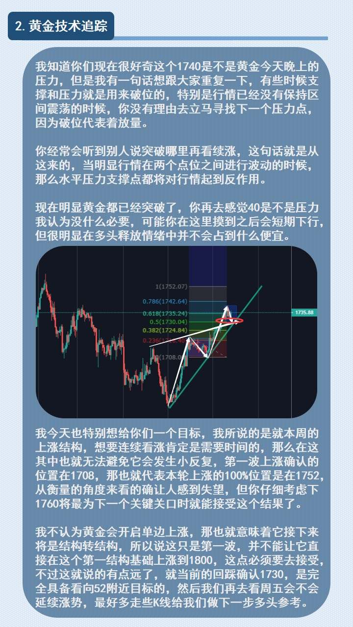 站通过聆讯；暂时的反复不会破坏黄金的涨势