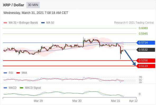 （3月31日）今日Just2Trade捷仕分析师观点