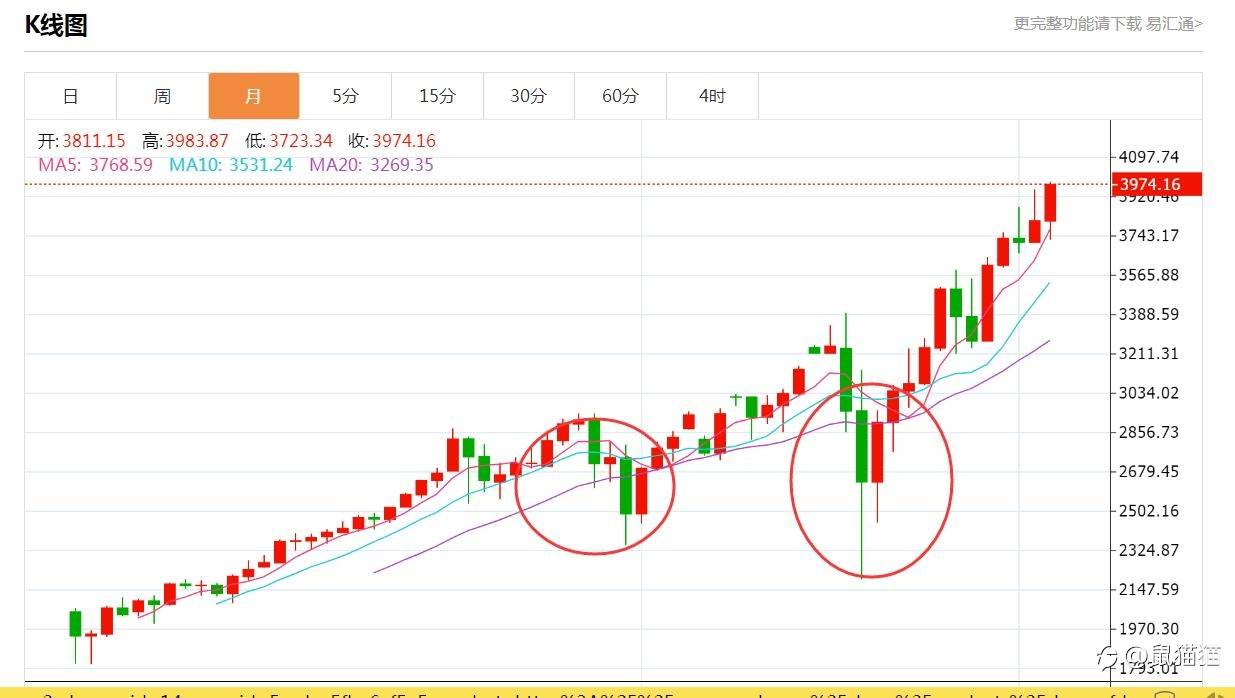 为什么怕止损？浅谈止损止盈的必要性