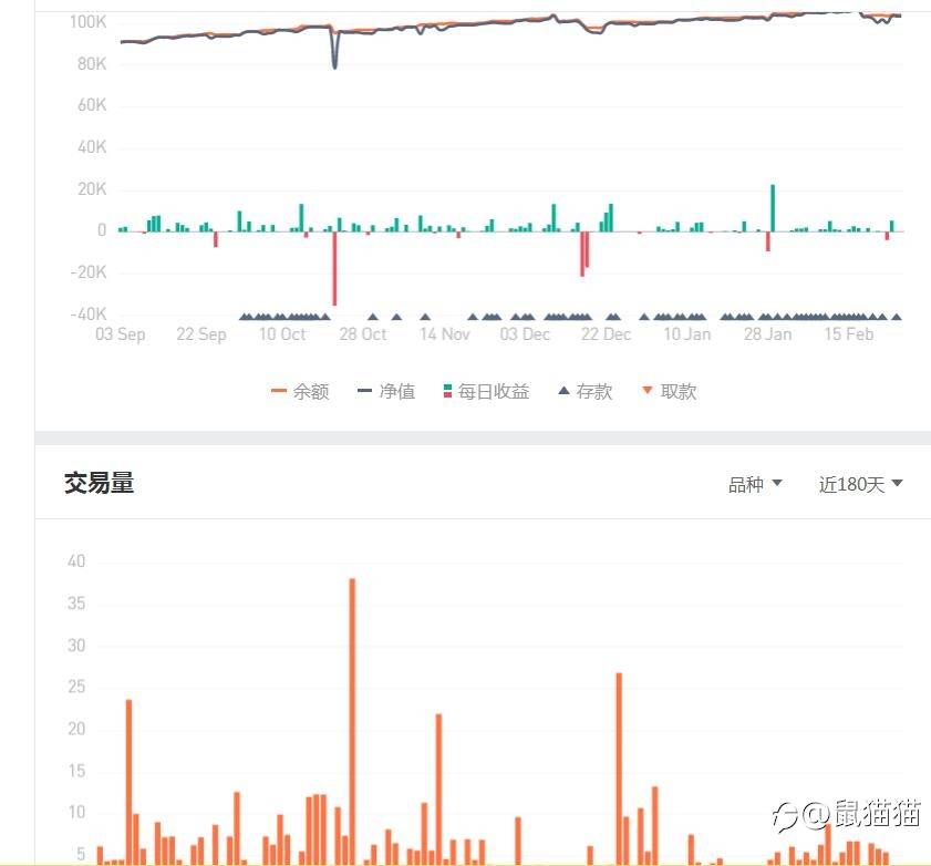 盘点社区那些不差钱的账户