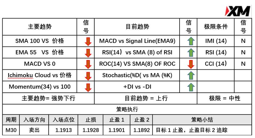 3月19日 Avramis 指标策略报告