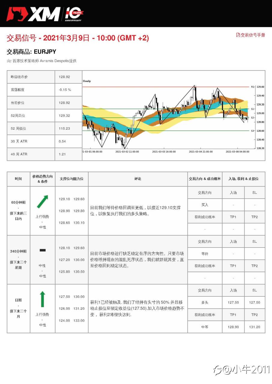 3/9交易信号-EURJPY