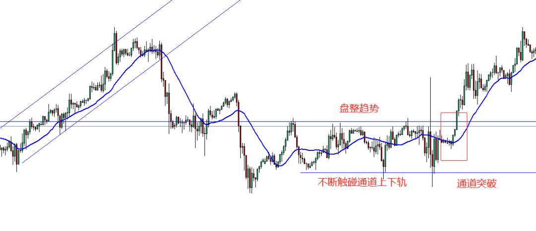 谁说震荡行情就得送钱？教你如何在震荡行情中赚钱